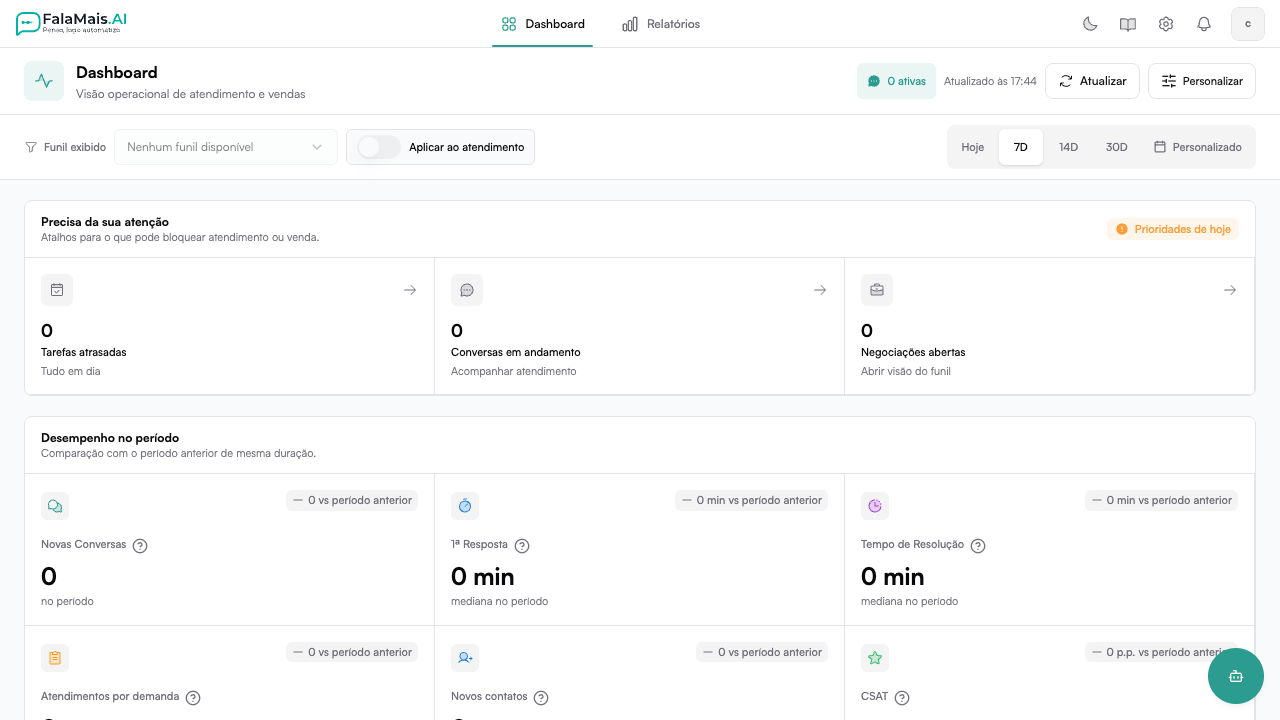 Atendimento filtrado por funil no Dashboard