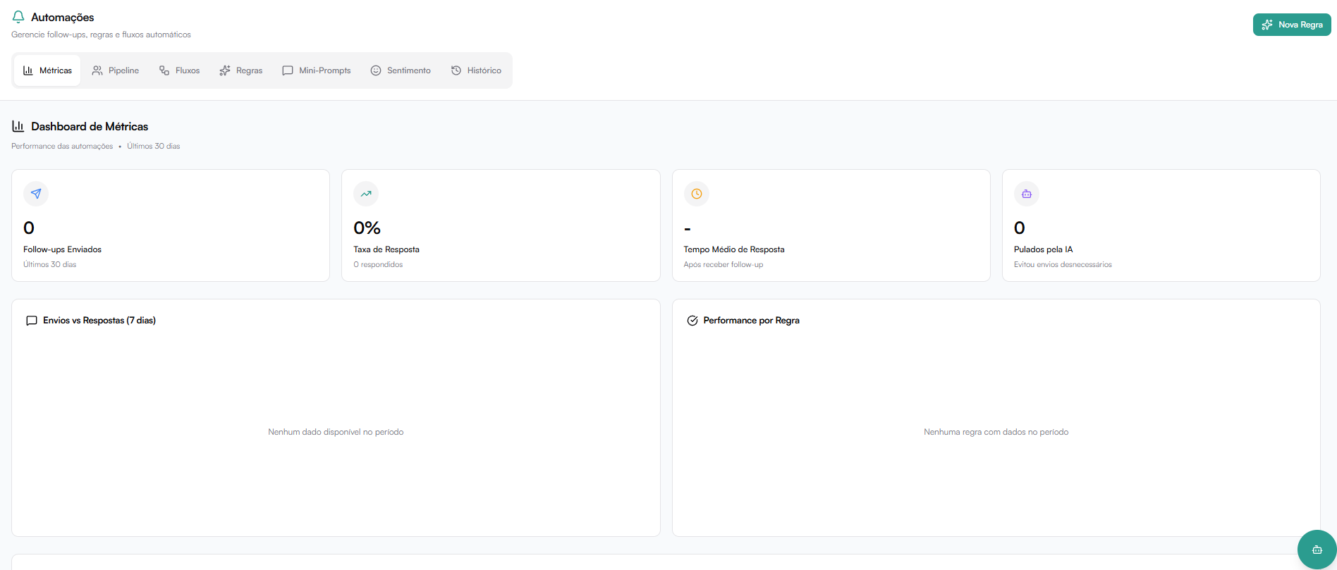 Dashboard de Métricas